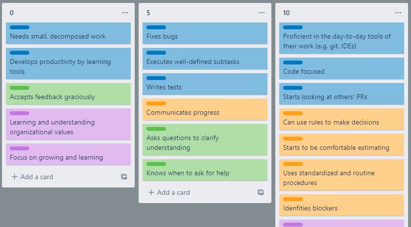 A Trello board with skill cards categorized into numbered columns.